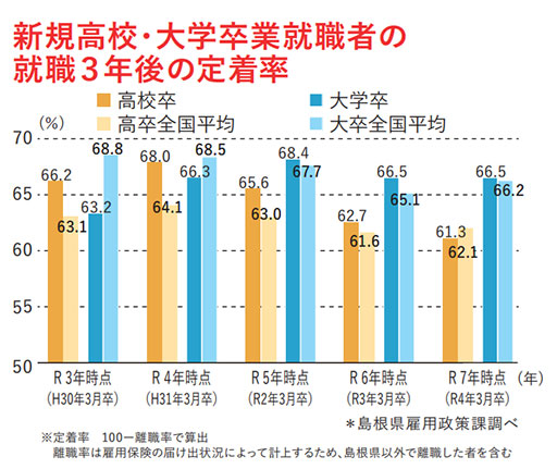 月間有効求人倍率（年平均）