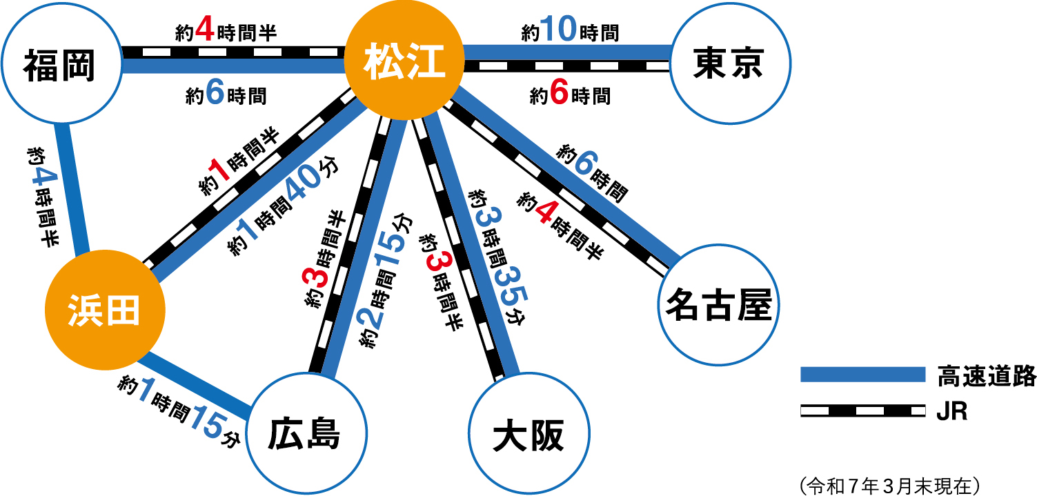 陸路可視化図