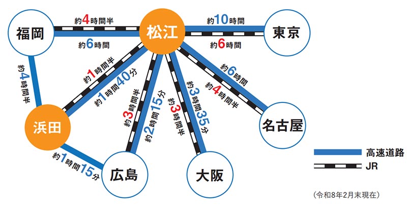 陸路可視化図